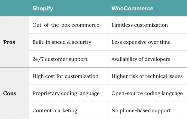 Pros and Cons of using Shopify